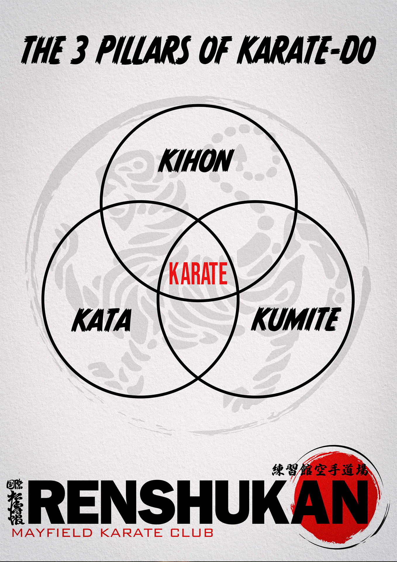 3-PILLARS-OF-KARATE
